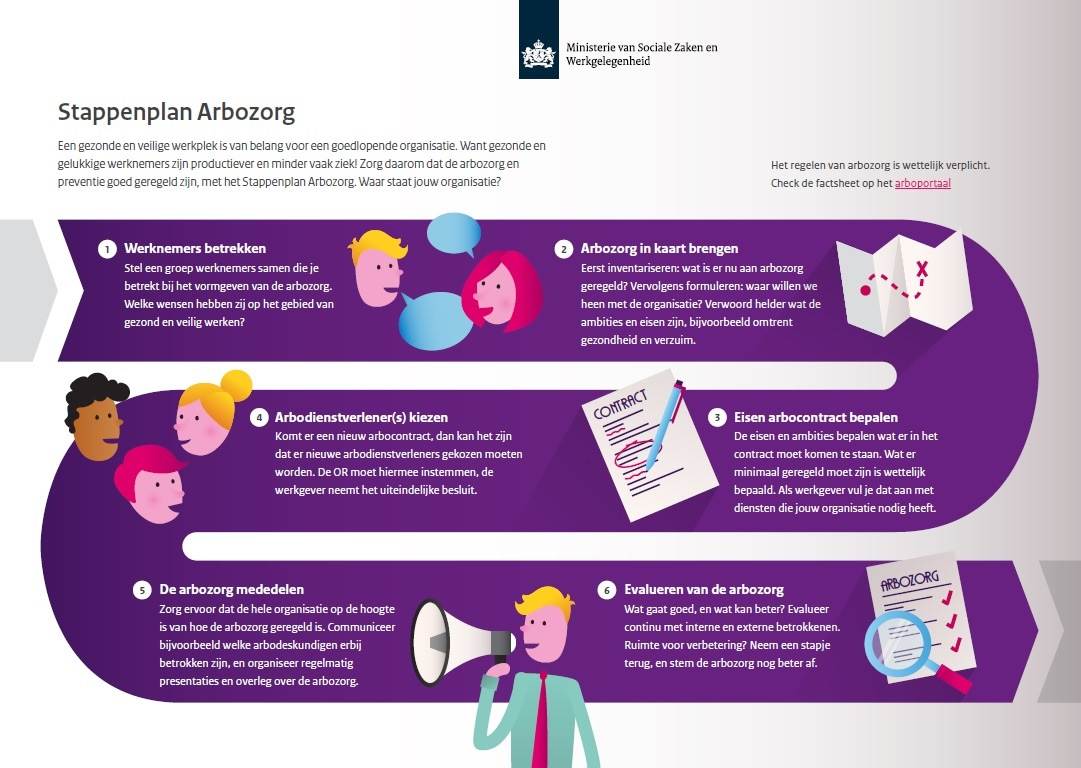 Infographic Stappenplan Arbozorg Brochure Arboportaal