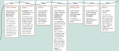 Lancering gezamenlijke flyer met stappenplan RI&E  Nieuwsbericht