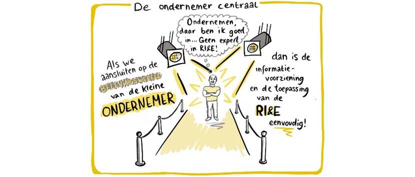 Week van de RI&E infographic: De ondernemer centraal. Gedachte ondernemer: Ondernemen daar ben ik goed in... geen expert in RI&E. Reactie campagne: Als we aansluiten op de belevingswereld van de kleine ondernemer, dan is de informatievoorziening en de toepassing van de RI&E eenvoudig!
