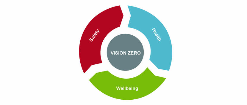 Vision Zero-app