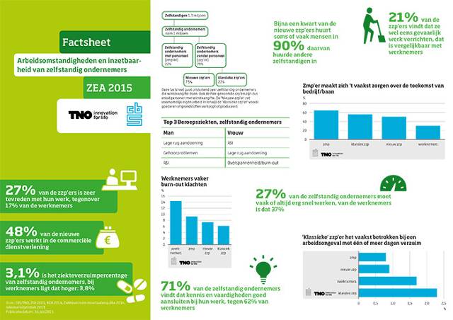 Factsheet arbeidsomstandigheden TNO CBS