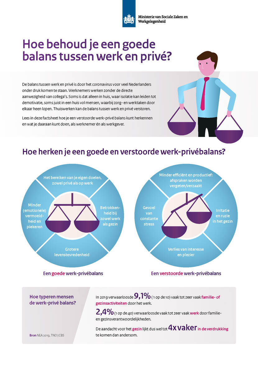 Factshet werk-prive-balans pagina 1